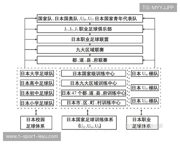 足球俱乐部公开发布未来五年青训发展路线图,足球俱乐部青训试训2021 足球俱乐部公开发布未来五年青训发展路线图,足球俱乐部青训试训2021